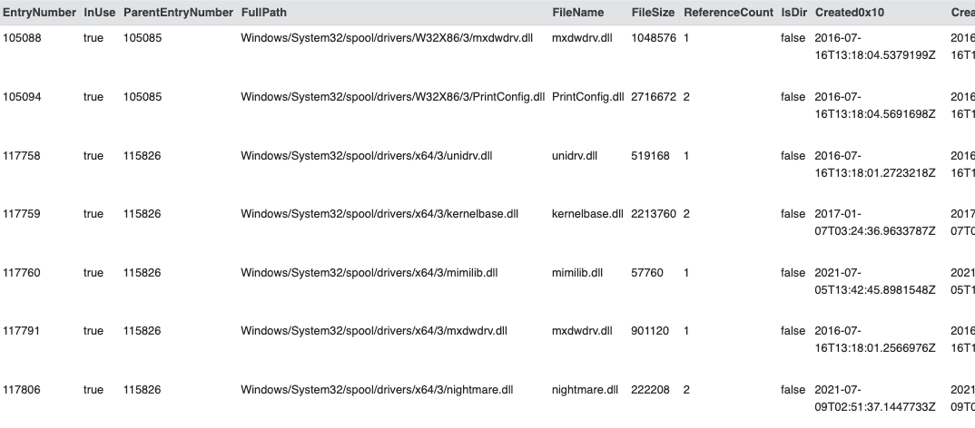 PE listing in Windows\System32\spool\drivers**