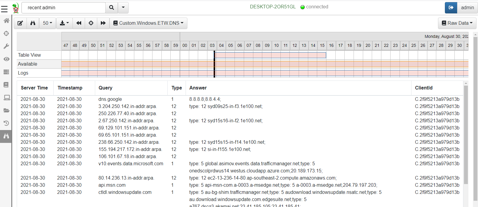 Monitoring DNS requests