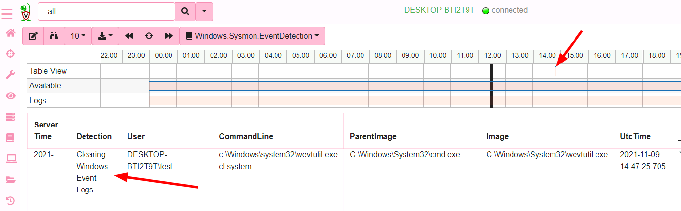 Real time detections