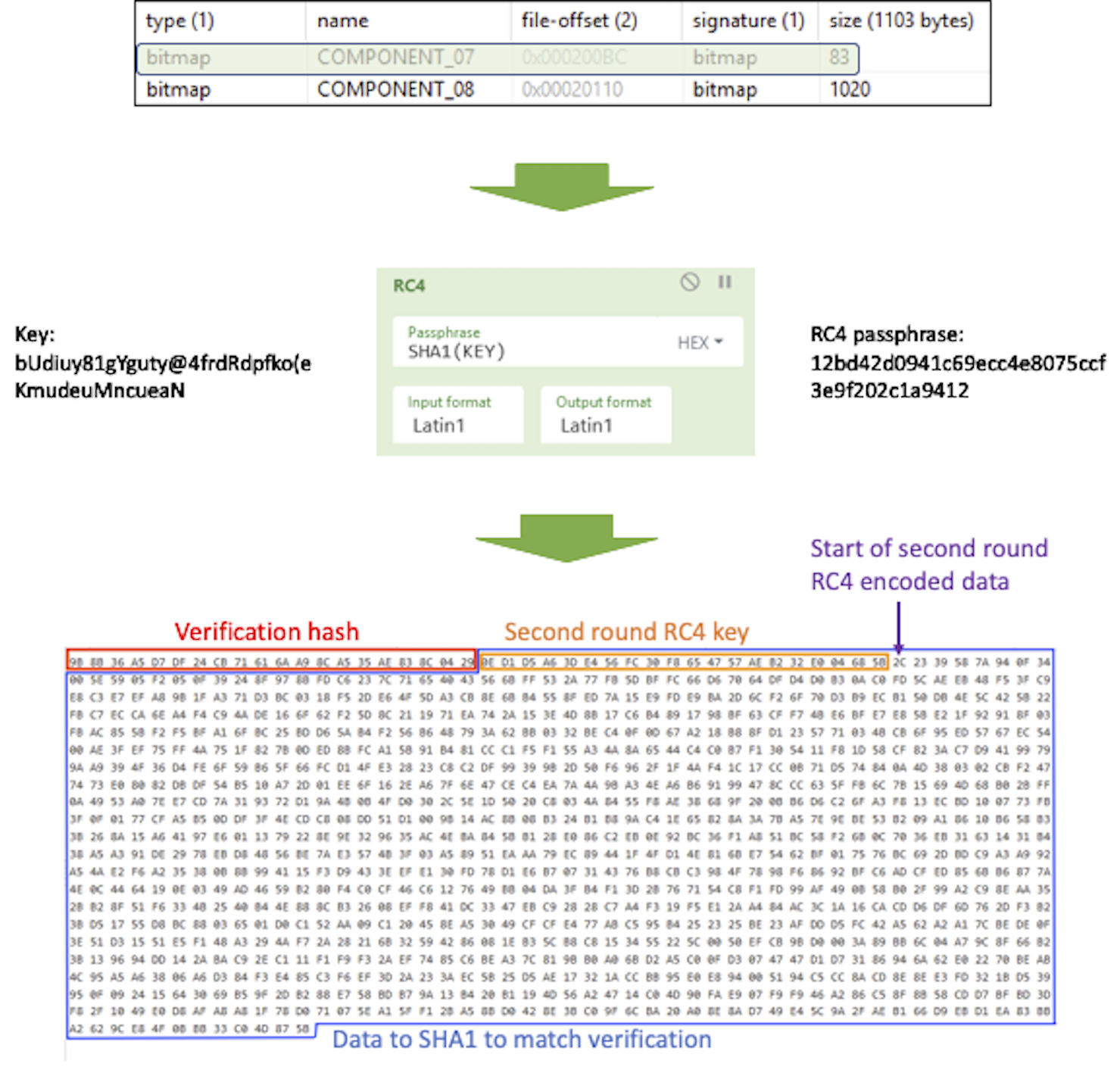 First round of Qakbot decode and verification