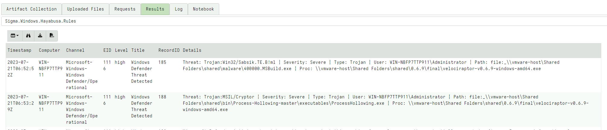 Detecting critical level rules
