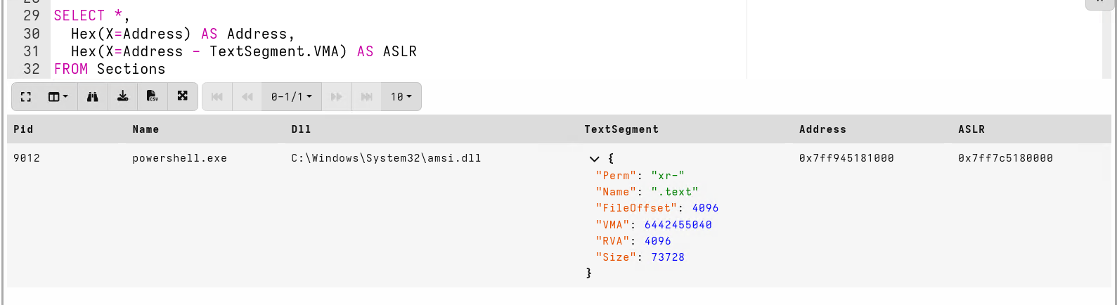Isolating the essential information