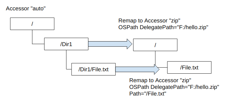 Path Remapping in Velociraptor