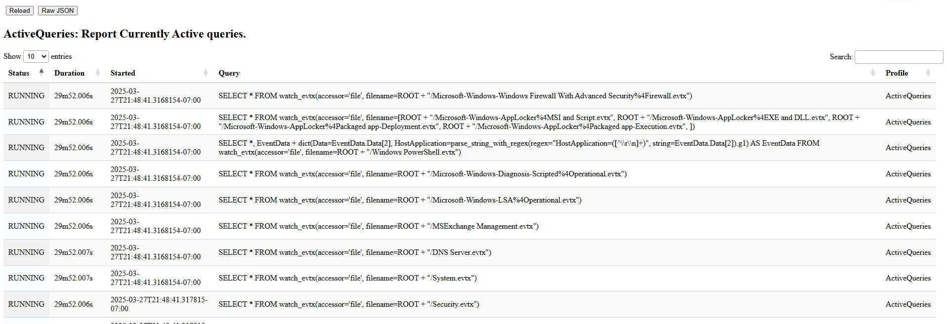 Active Queries profile