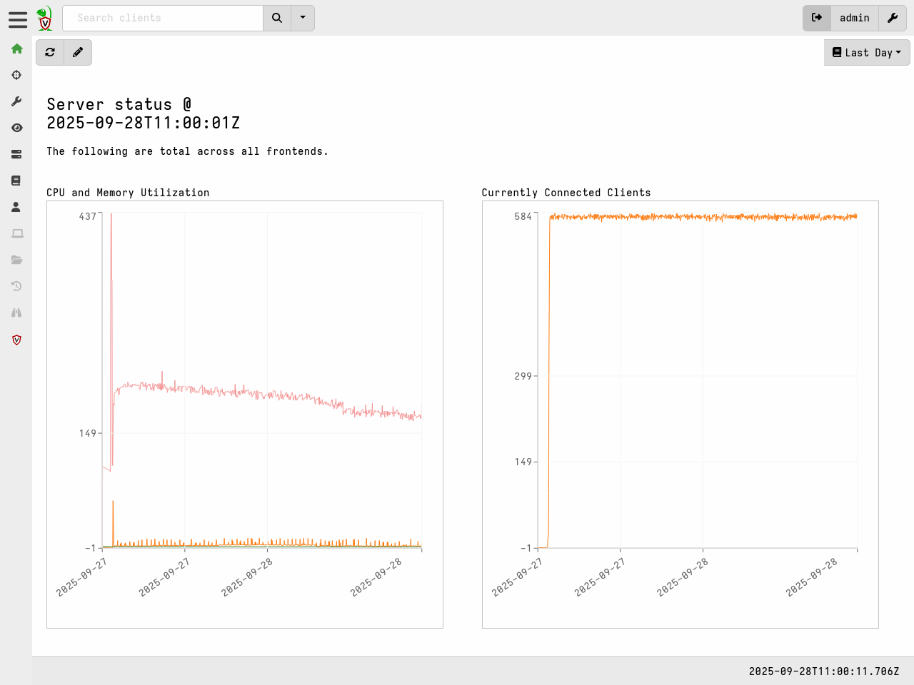 Basic performance metrics
